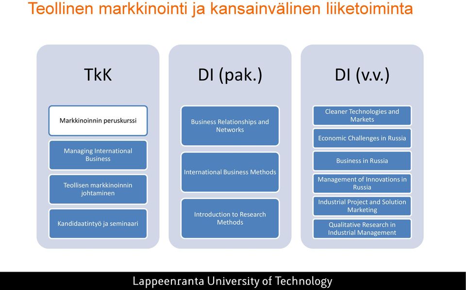 v.) Markkinoinnin peruskurssi Managing International Business Teollisen markkinoinnin johtaminen Kandidaatintyö ja seminaari