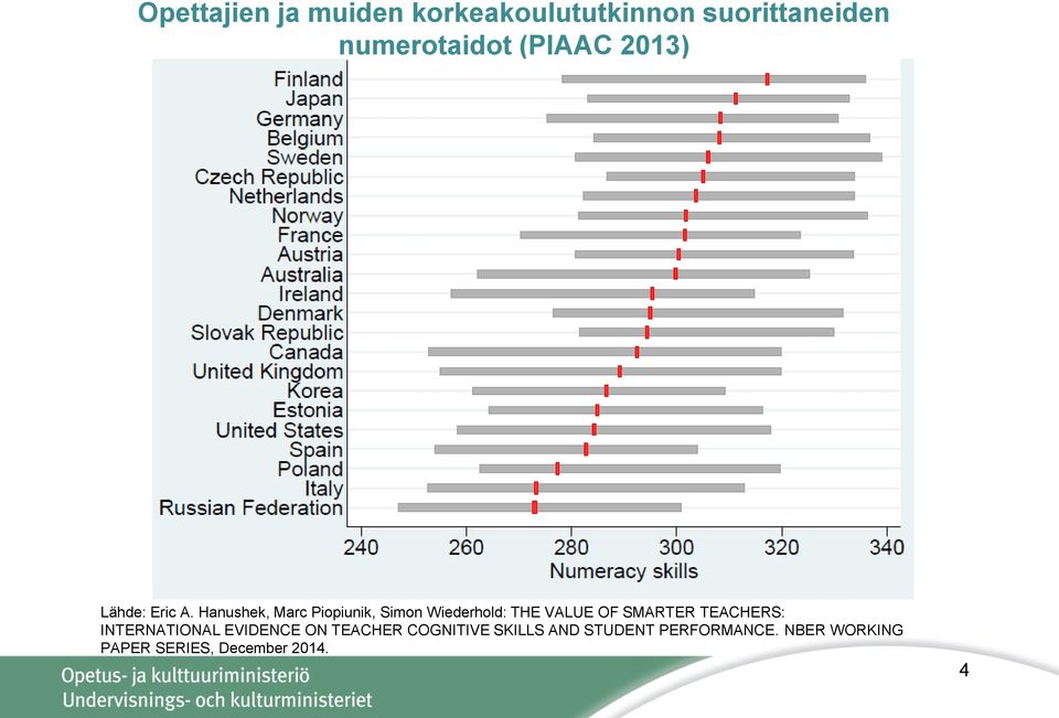 Hanushek, Marc Piopiunik, Simon Wiederhold: THE VALUE OF SMARTER