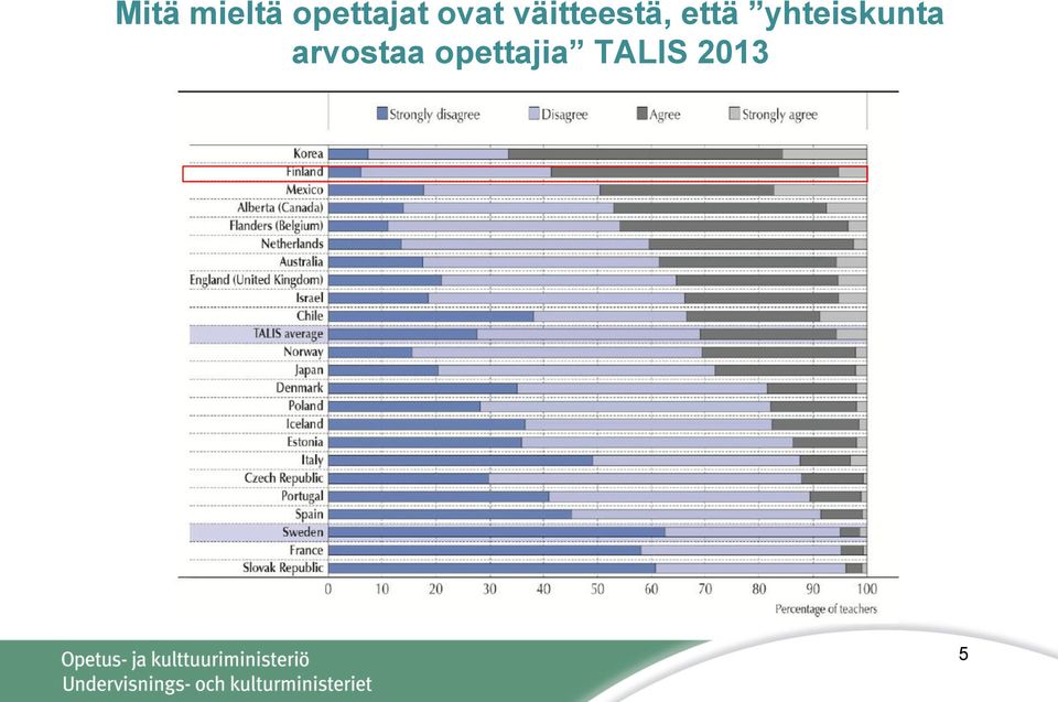 yhteiskunta arvostaa