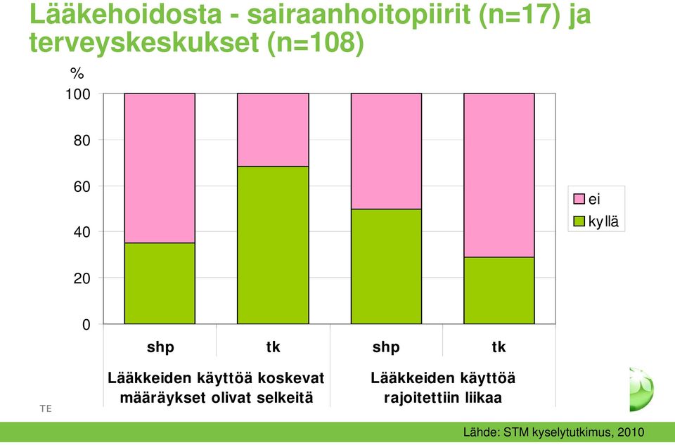 tk shp tk Lääkkeiden käyttöä koskevat määräykset olivat