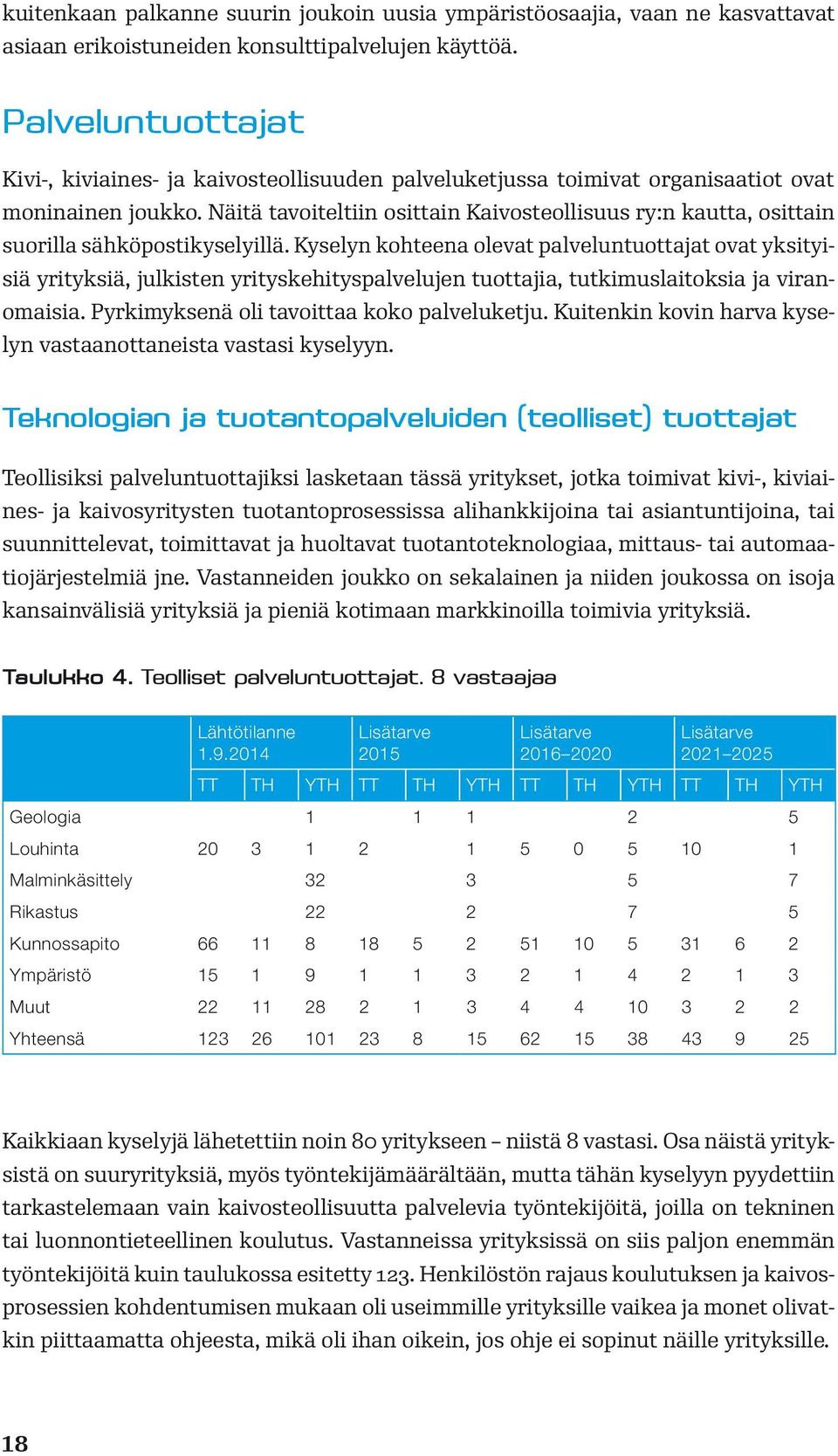 Näitä tavoiteltiin osittain Kaivosteollisuus ry:n kautta, osittain suorilla sähköpostikyselyillä.