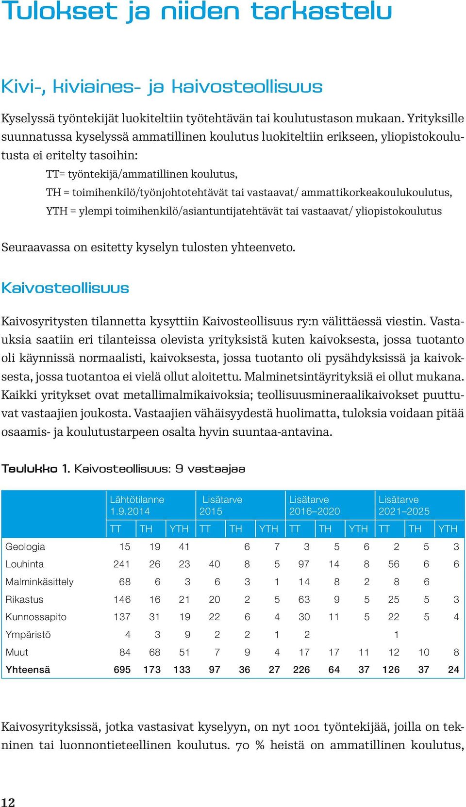 vastaavat/ ammattikorkeakoulukoulutus, YTH = ylempi toimihenkilö/asiantuntijatehtävät tai vastaavat/ yliopistokoulutus Seuraavassa on esitetty kyselyn tulosten yhteenveto.