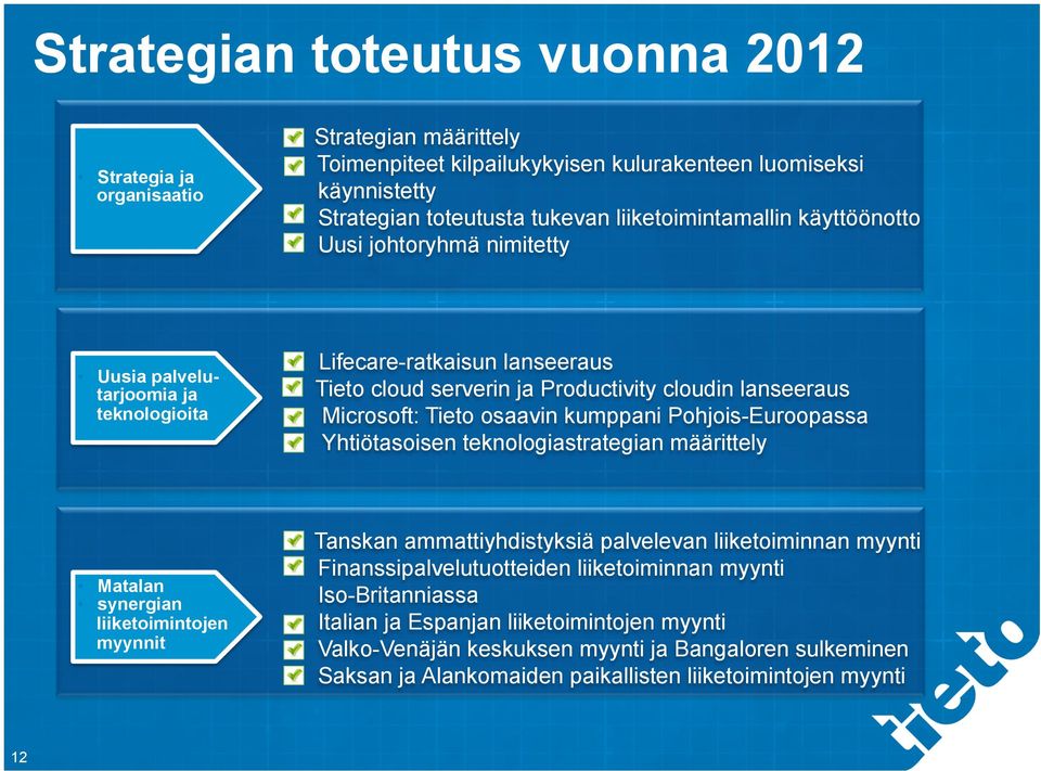 kumppani Pohjois-Euroopassa Yhtiötasoisen teknologiastrategian määrittely Matalan synergian liiketoimintojen myynnit Tanskan ammattiyhdistyksiä palvelevan liiketoiminnan myynti