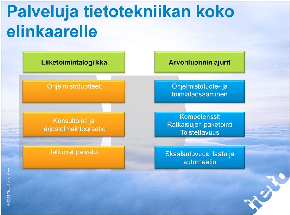 toimialaosaaminen Konsultointi ja järjestelmäintegraatio Jatkuvat