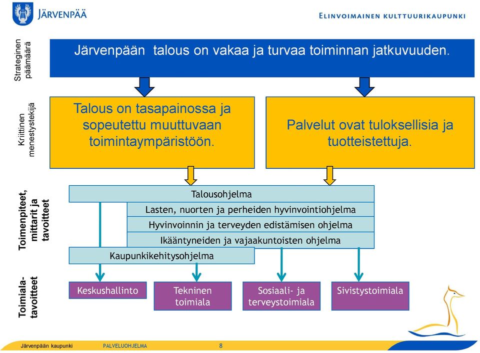 Toimenpiteet, mittarit ja tavoitteet Talousohjelma Lasten, nuorten ja perheiden hyvinvointiohjelma Hyvinvoinnin ja terveyden edistämisen