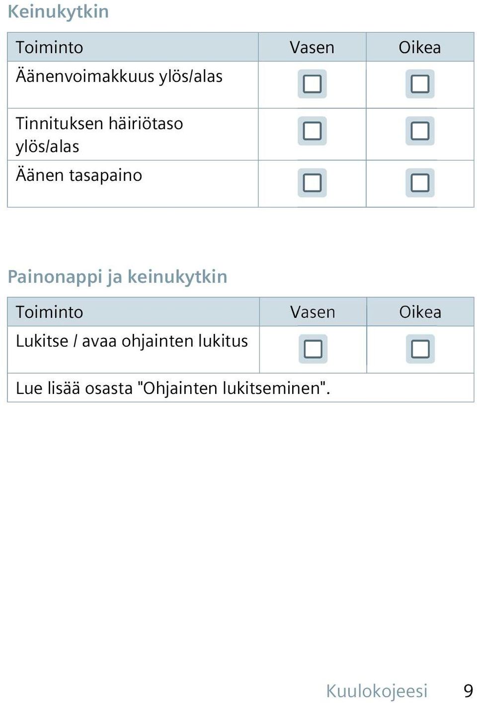 ja keinukytkin Toiminto Vasen Oikea Lukitse / avaa ohjainten