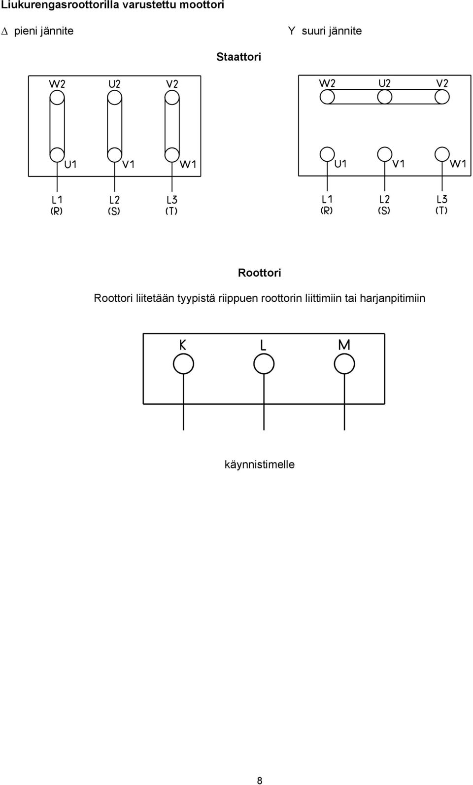 Roottori Roottori liitetään tyypistä riippuen