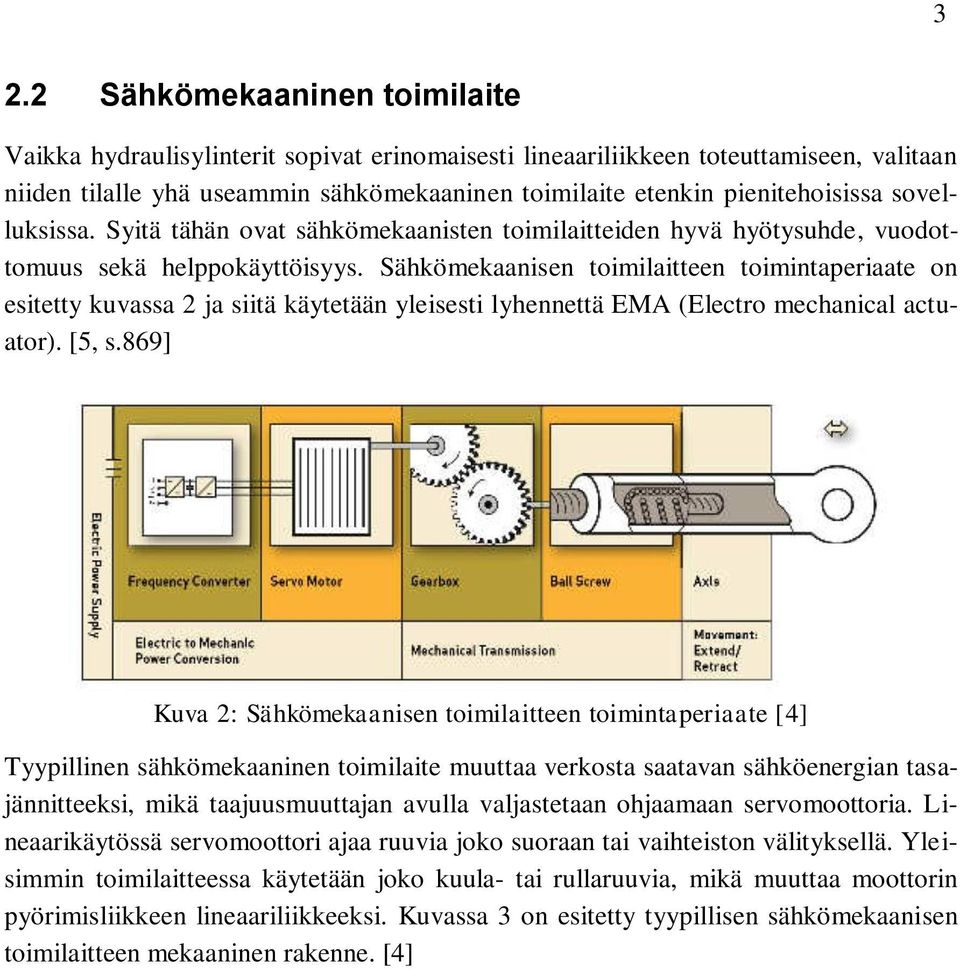 Sähkömekaanisen toimilaitteen toimintaperiaate on esitetty kuvassa 2 ja siitä käytetään yleisesti lyhennettä EMA (Electro mechanical actuator). [5, s.