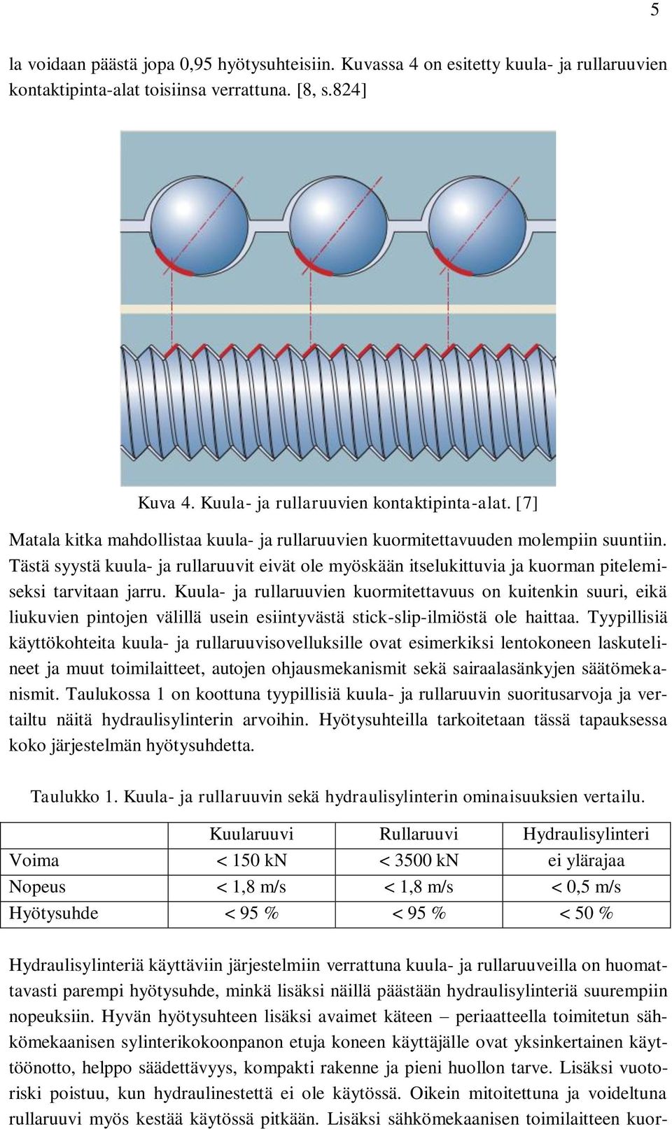 Tästä syystä kuula- ja rullaruuvit eivät ole myöskään itselukittuvia ja kuorman pitelemiseksi tarvitaan jarru.