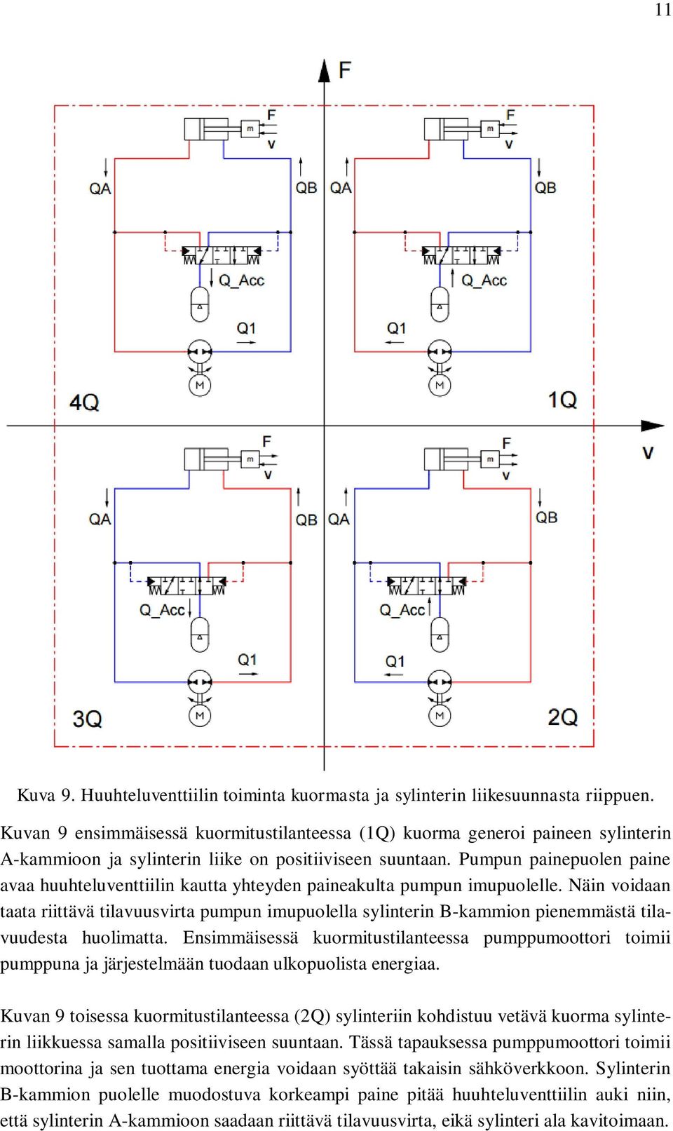 Pumpun painepuolen paine avaa huuhteluventtiilin kautta yhteyden paineakulta pumpun imupuolelle.