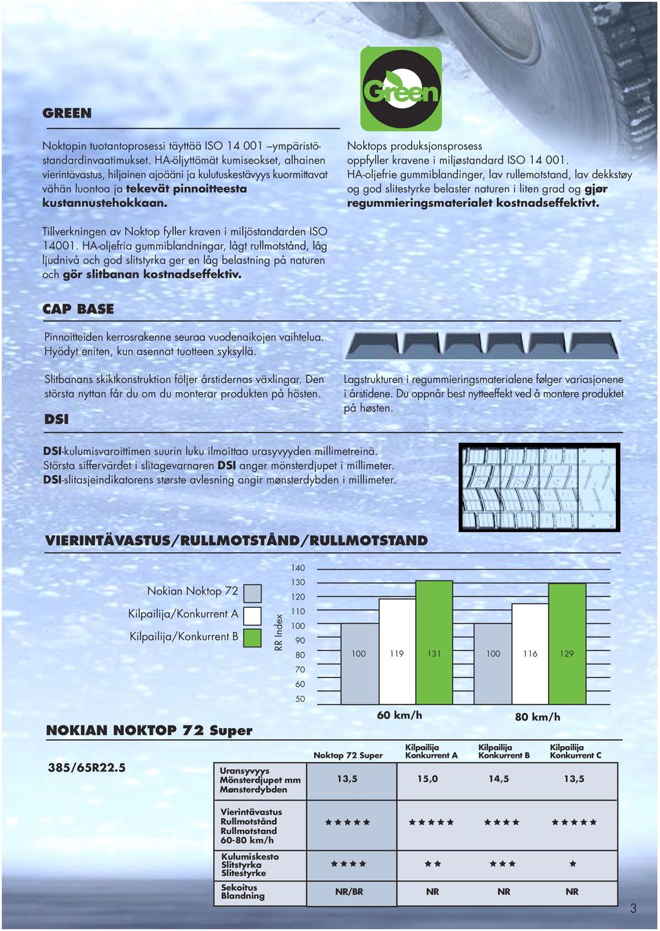 Green Noktops produksjonsprosess oppfyller kravene i miljøstandard ISO 14 001.