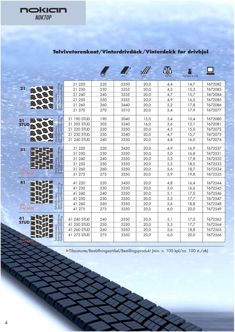 T672084 250 250 3355 20,0 4,9 16,5 T672085 260 260 3440 20,0 5,2 17,8 T672086 270 270 3310 20,0 5,4 17,9 T672077 190 STUD 190 3040 15,0 3,4 10,4 T672080 205 STUD 205 3340 16,0 3,6 12,1 T672081 220