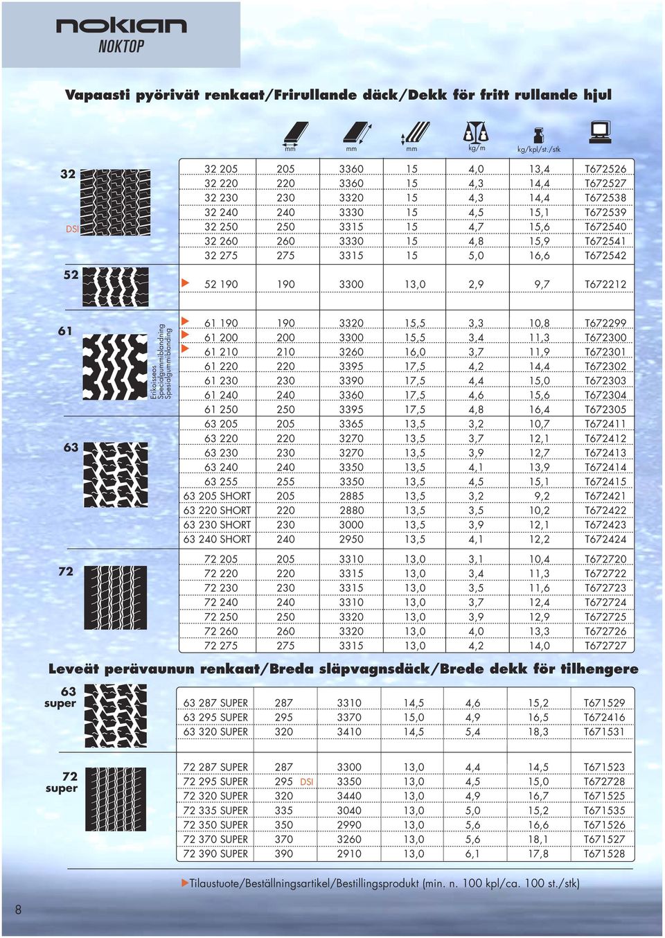 260 3330 15 4,8 15,9 T672541 32 275 275 3315 15 5,0 16,6 T672542 52 190 190 3300 13,0 2,9 9,7 T6722 61 63 72 61 190 190 3320 15,5 3,3 10,8 T672299 61 200 200 3300 15,5 3,4 11,3 T672300 61 0 0 3260