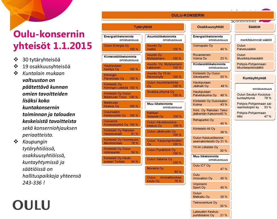 % Säätiöt merkittävimmät säätiöt Oulun Palvelusäätiö 30 tytäryhteisöä 19 osakkuusyhteisöä Kuntalain mukaan valtuuston on päätettävä kunnan omien tavoitteiden lisäksi koko kuntakonsernin toiminnan ja