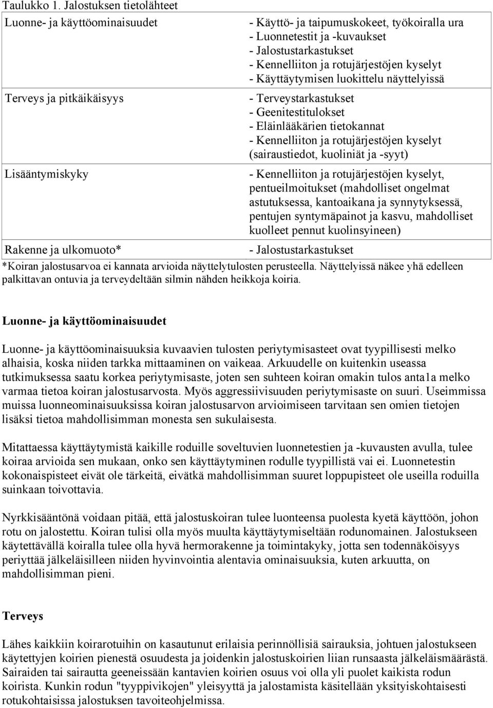 Kennelliiton ja rotujärjestöjen kyselyt - Käyttäytymisen luokittelu näyttelyissä - Terveystarkastukset - Geenitestitulokset - Eläinlääkärien tietokannat - Kennelliiton ja rotujärjestöjen kyselyt