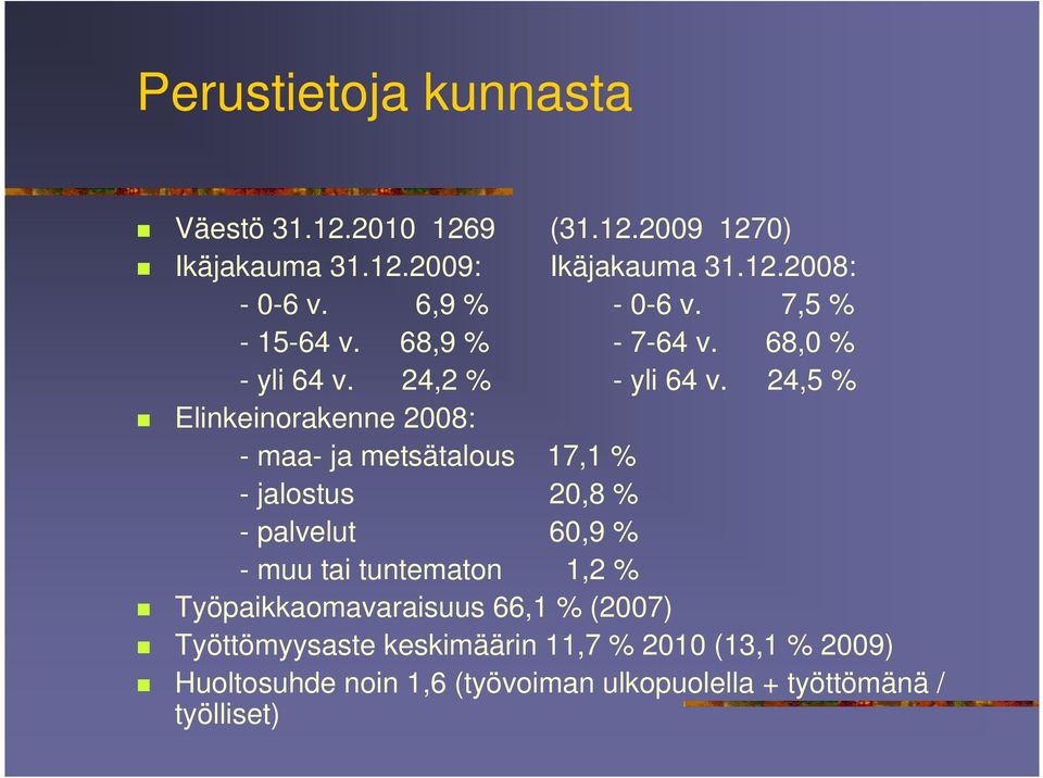 24,5 % Elinkeinorakenne 2008: - maa- ja metsätalous 17,1 % - jalostus 20,8 % - palvelut 60,9 % - muu tai tuntematon 1,2 %