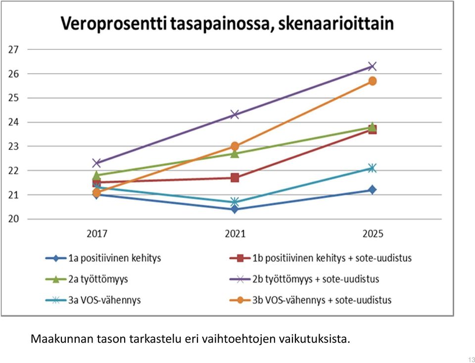 vaihtoehtojen