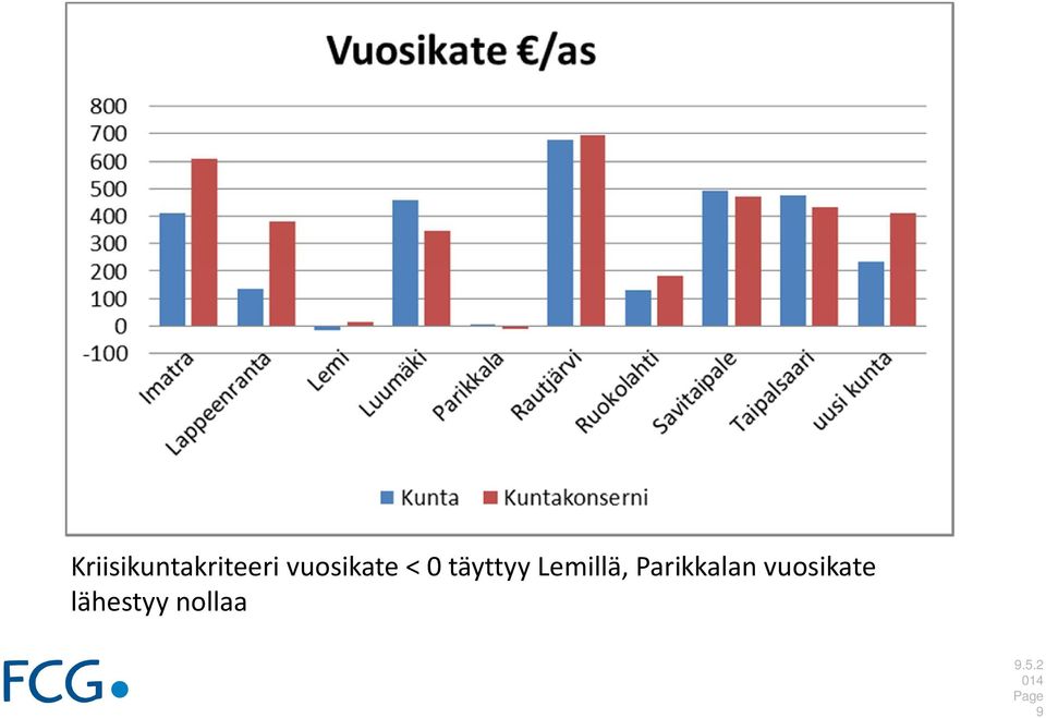 Lemillä, Parikkalan