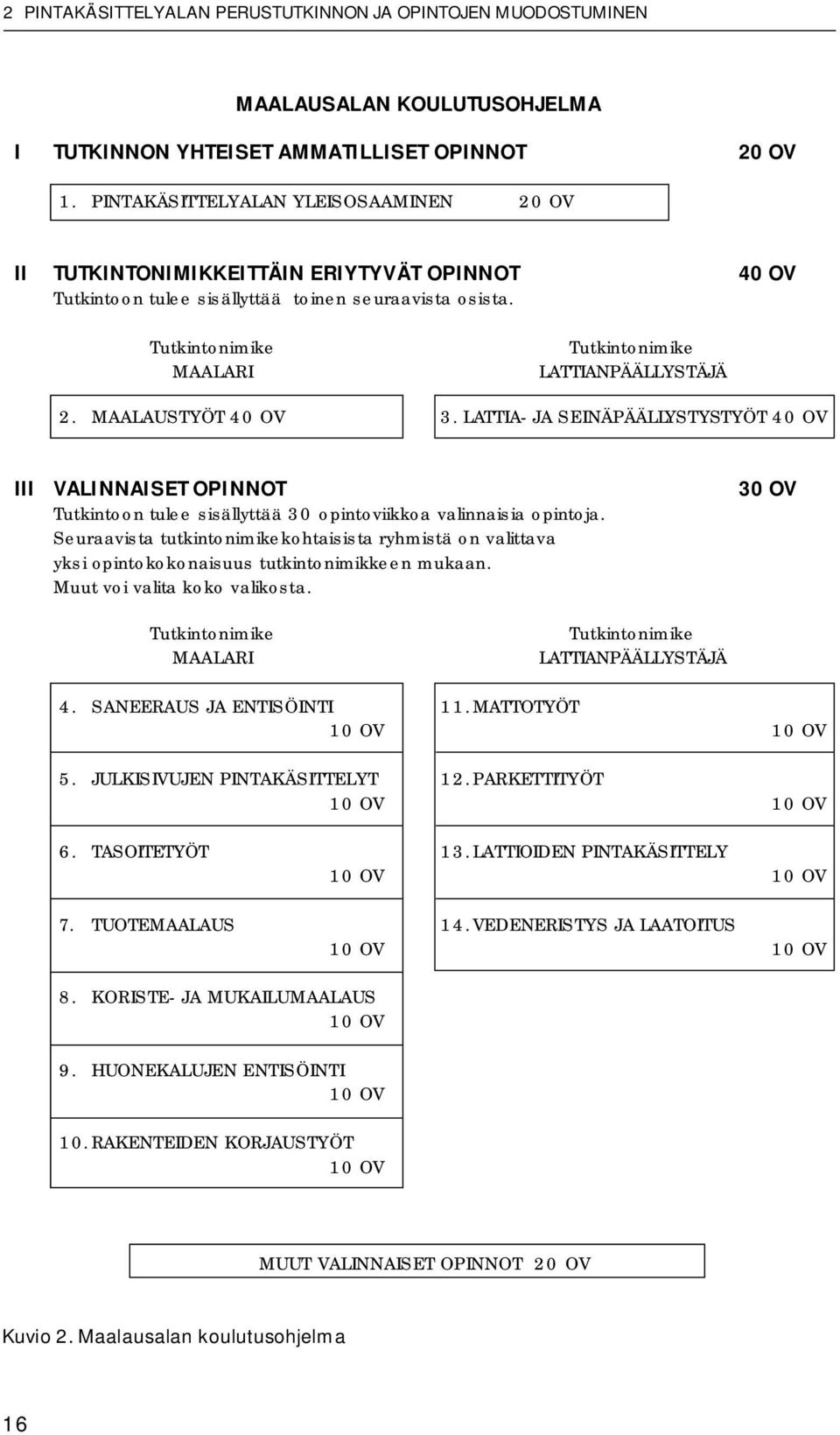 Tutkintonimike MAALARI Tutkintonimike LATTIANPÄÄLLYSTÄJÄ 2. MAALAUSTYÖT 40 OV 3.