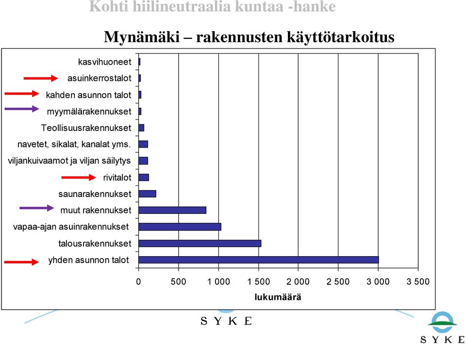 kanalat yms.
