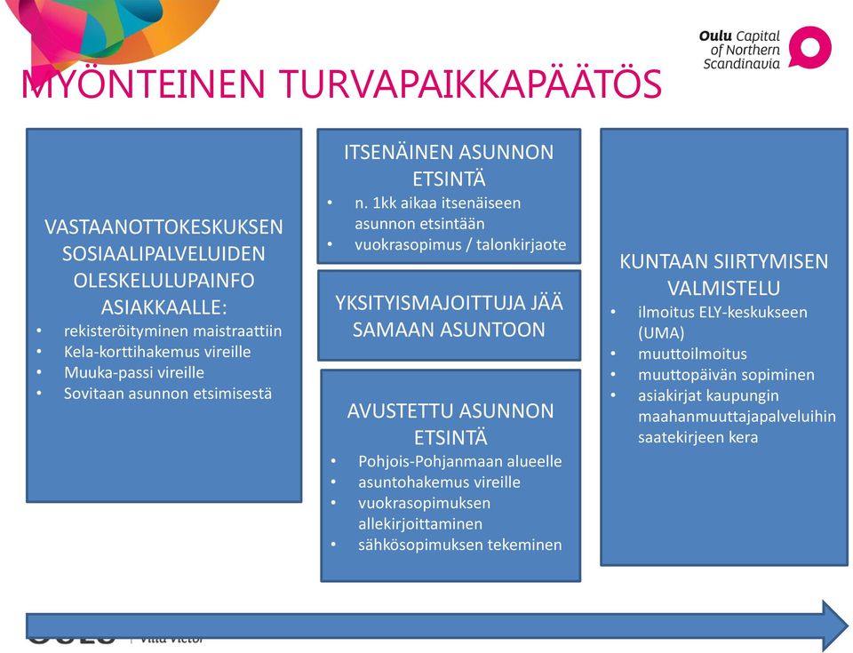 1kk aikaa itsenäiseen asunnon etsintään vuokrasopimus / talonkirjaote YKSITYISMAJOITTUJA JÄÄ SAMAAN ASUNTOON AVUSTETTU ASUNNON ETSINTÄ Pohjois-Pohjanmaan alueelle