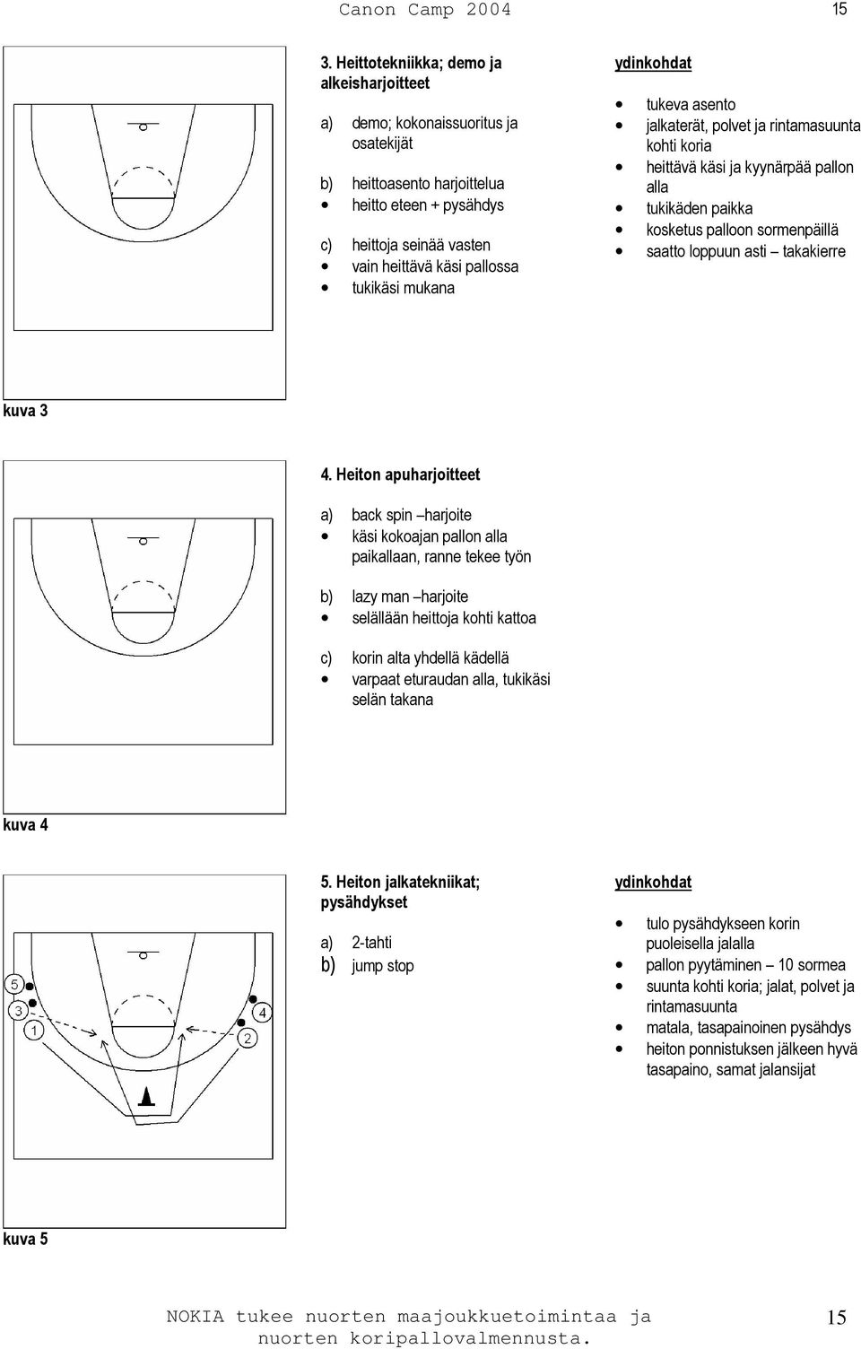 mukana tukeva asento jalkaterät, polvet ja rintamasuunta kohti koria heittävä käsi ja kyynärpää pallon alla tukikäden paikka kosketus palloon sormenpäillä saatto loppuun asti takakierre kuva 3 4.