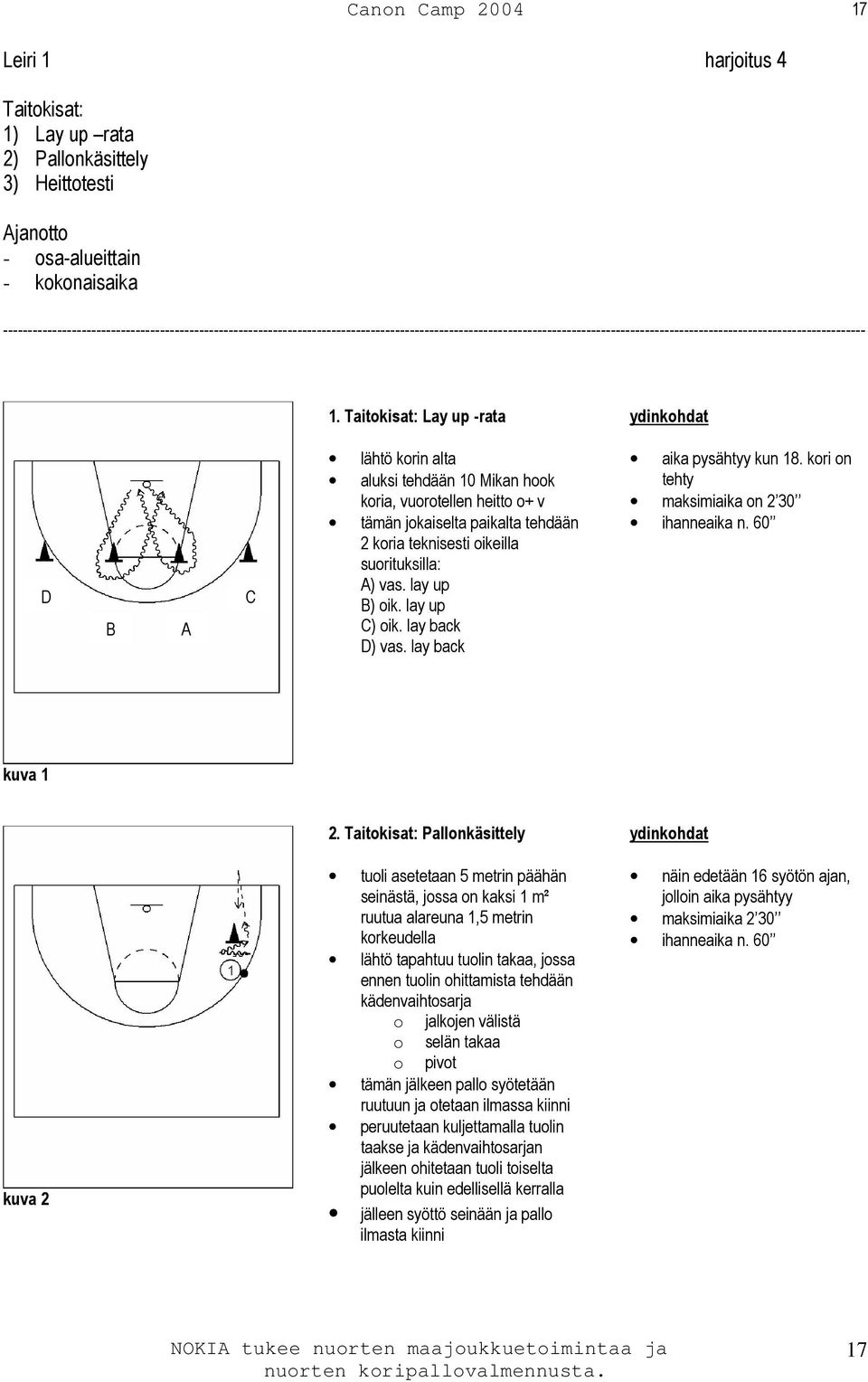 Taitokisat: Lay up -rata D B A C lähtö korin alta aluksi tehdään 10 Mikan hook koria, vuorotellen heitto o+ v tämän jokaiselta paikalta tehdään 2 koria teknisesti oikeilla suorituksilla: A) vas.