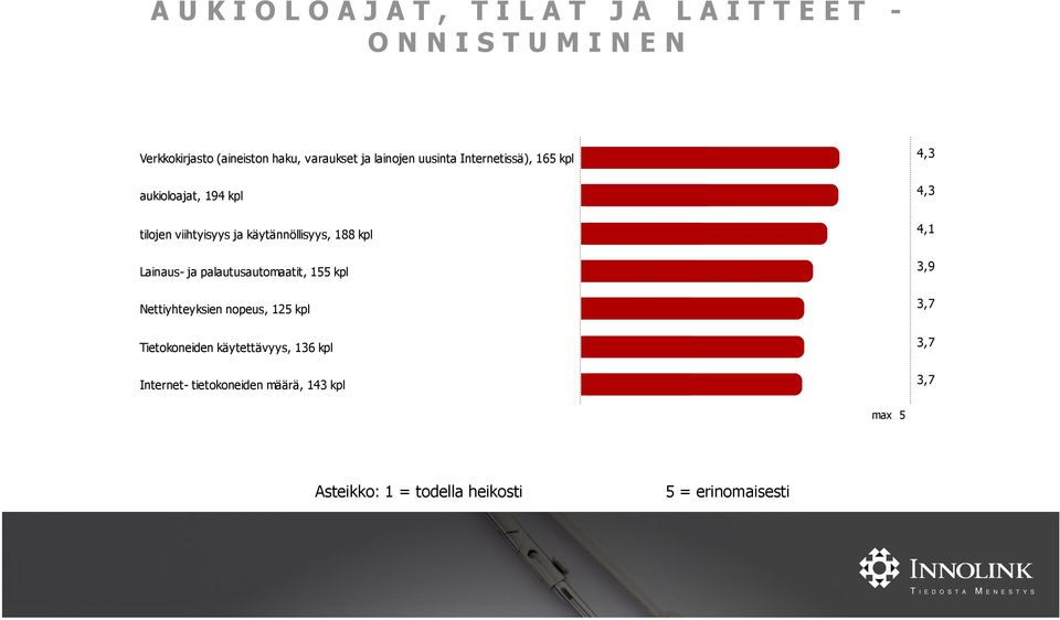 Lainaus- ja palautusautomaatit, 155 kpl Nettiyhteyksien nopeus, 125 kpl Tietokoneiden käytettävyys,