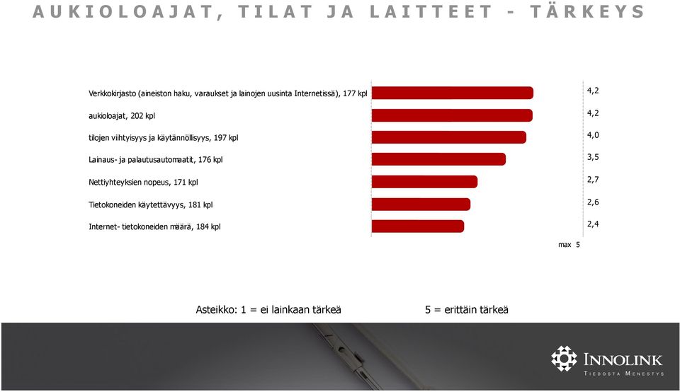 ja palautusautomaatit, 176 kpl Nettiyhteyksien nopeus, 171 kpl Tietokoneiden käytettävyys, 181 kpl