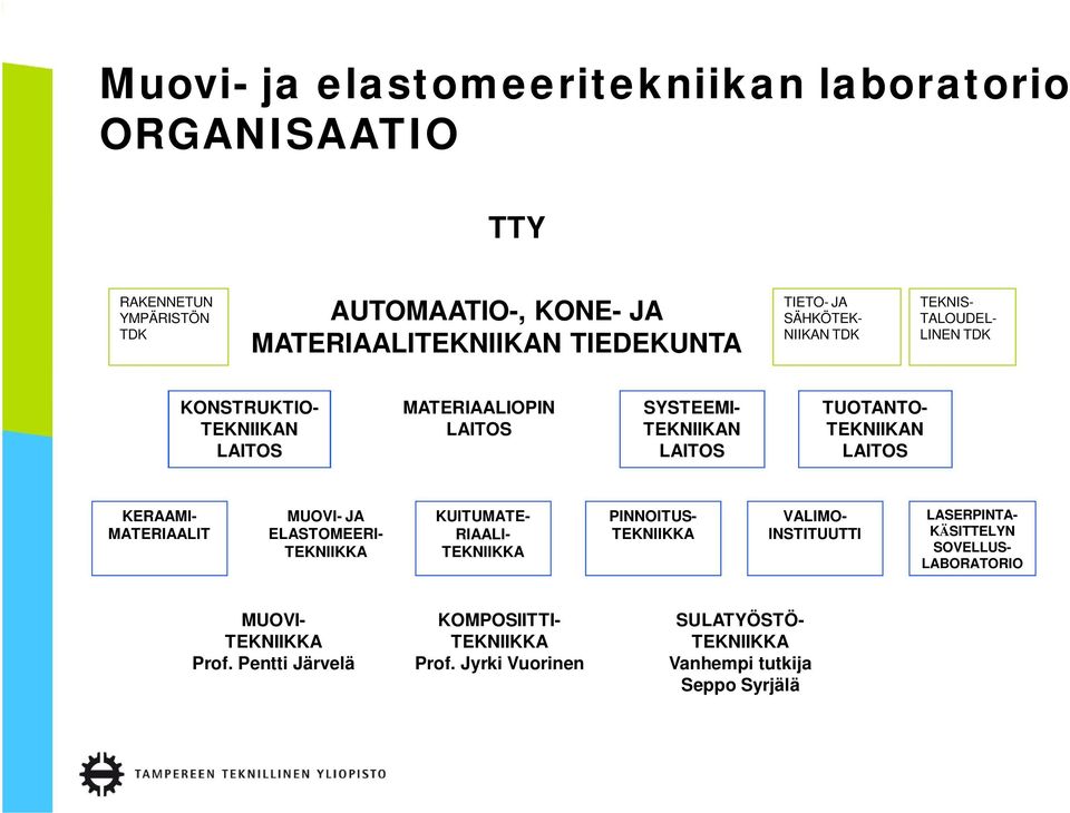 LAITOS KERAAMI- MATERIAALIT MUOVI- JA ELASTOMEERI- TEKNIIKKA KUITUMATE- RIAALI- TEKNIIKKA PINNOITUS- TEKNIIKKA VALIMO- INSTITUUTTI LASERPINTA-