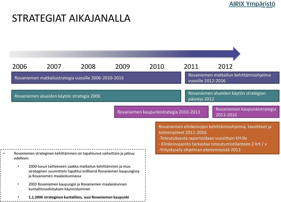 vaiheittain ja jatkuu edelleen: Rovaniemen elinkeinojen kehittämisohjelma, tavoitteet ja toimenpiteet 2011-2016 -Toteutuksesta raportoidaan vuosittain KH:lle - Elinkeinojaosto tarkastaa