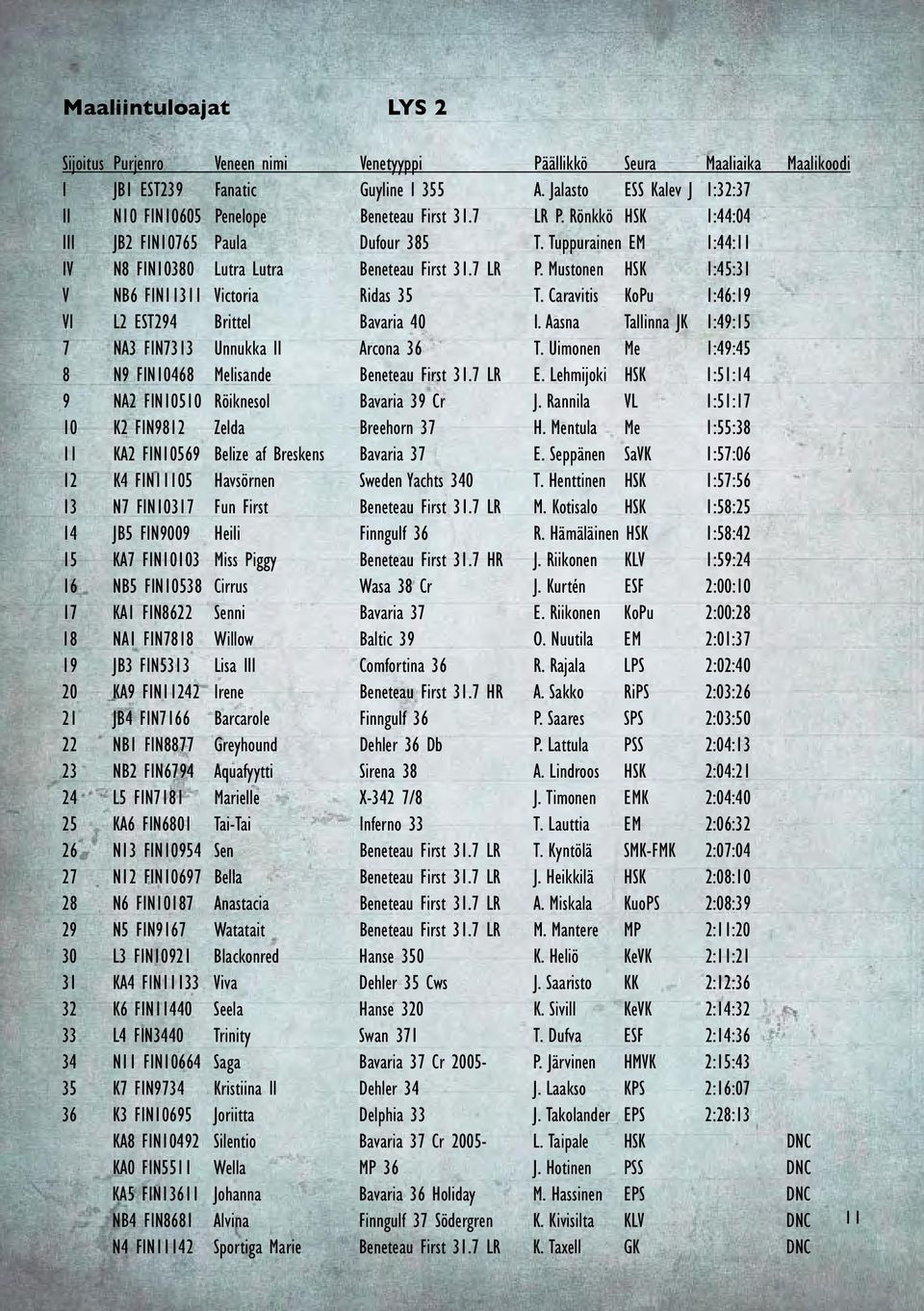 Tuppurainen EM 1:44:11 IV N8 FIN10380 Lutra Lutra Beneteau First 31.7 LR P. Mustonen HSK 1:45:31 V NB6 FIN11311 Victoria Ridas 35 T. Caravitis KoPu 1:46:19 VI L2 EST294 Brittel Bavaria 40 I.