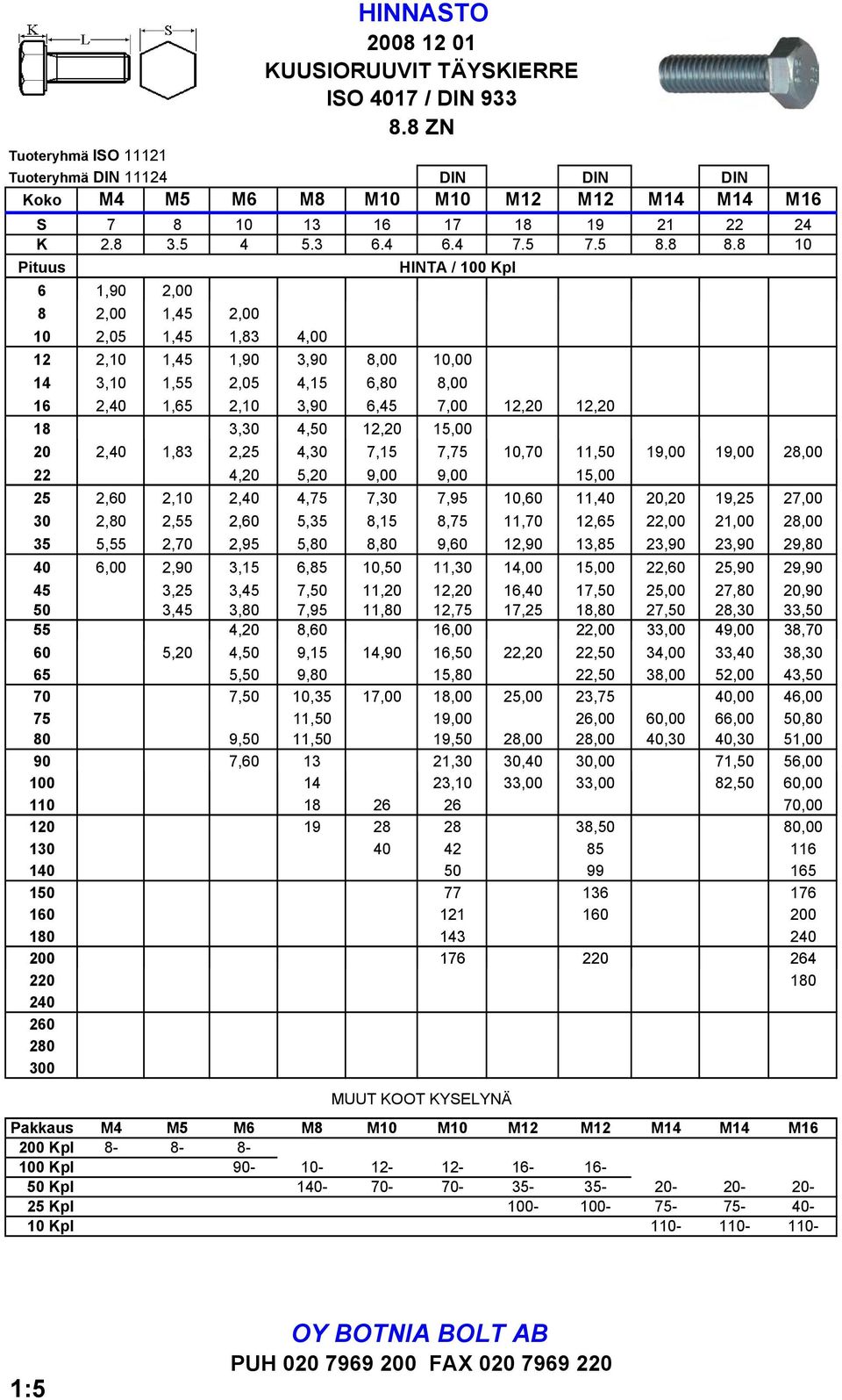 8 10 Pituus 6 1,90 2,00 8 2,00 1,45 2,00 10 2,05 1,45 1,83 4,00 HINTA / 100 Kpl 12 2,10 1,45 1,90 3,90 8,00 10,00 14 3,10 1,55 2,05 4,15 6,80 8,00 16 2,40 1,65 2,10 3,90 6,45 7,00 12,20 12,20 18 3,30