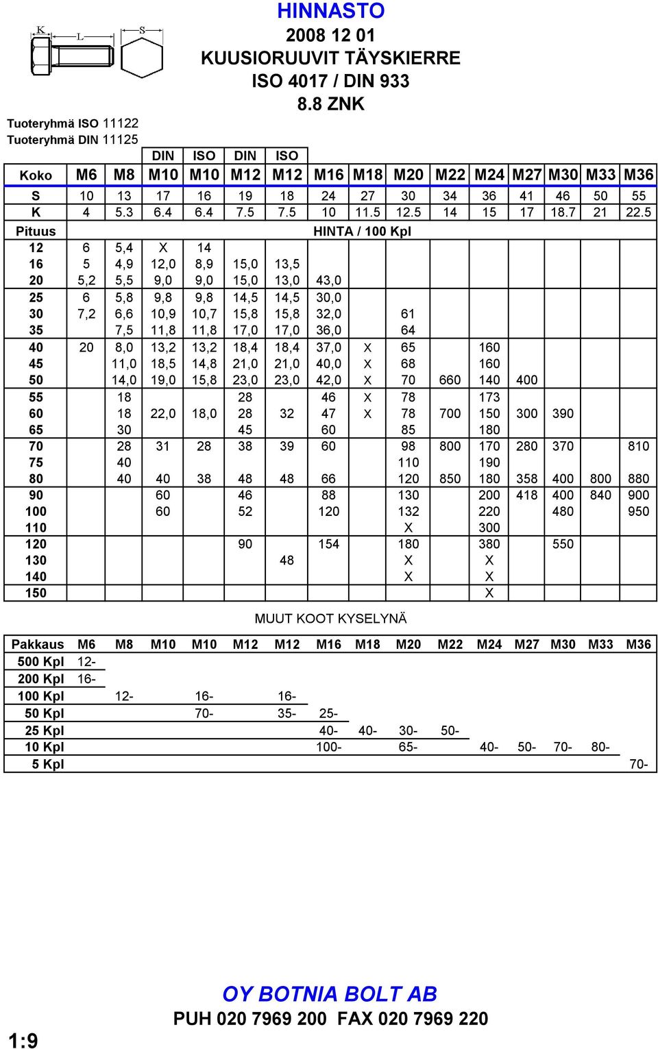 5 Pituus HINTA / 100 Kpl 12 6 5,4 X 14 16 5 4,9 12,0 8,9 15,0 13,5 20 5,2 5,5 9,0 9,0 15,0 13,0 43,0 25 6 5,8 9,8 9,8 14,5 14,5 30,0 30 7,2 6,6 10,9 10,7 15,8 15,8 32,0 61 35 7,5 11,8 11,8 17,0 17,0