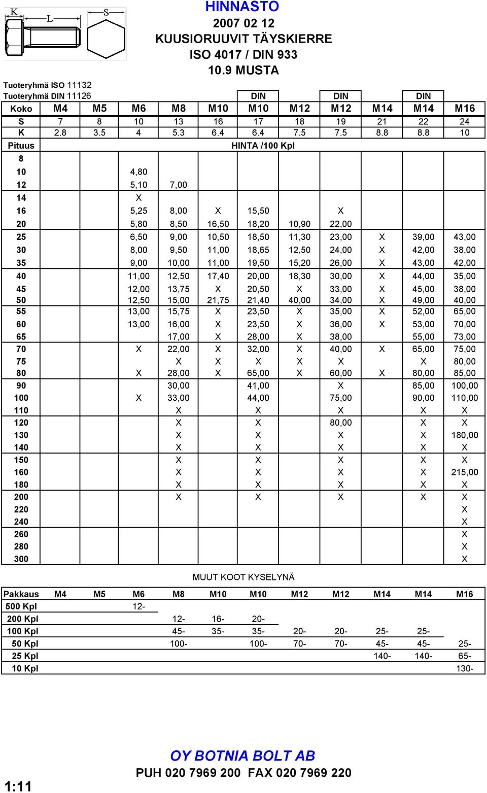 8 10 Pituus 8 10 4,80 12 5,10 7,00 14 X 16 5,25 8,00 X 15,50 X 20 5,80 8,50 16,50 18,20 10,90 22,00 25 6,50 9,00 10,50 18,50 11,30 23,00 X 39,00 43,00 30 8,00 9,50 11,00 18,65 12,50 24,00 X 42,00