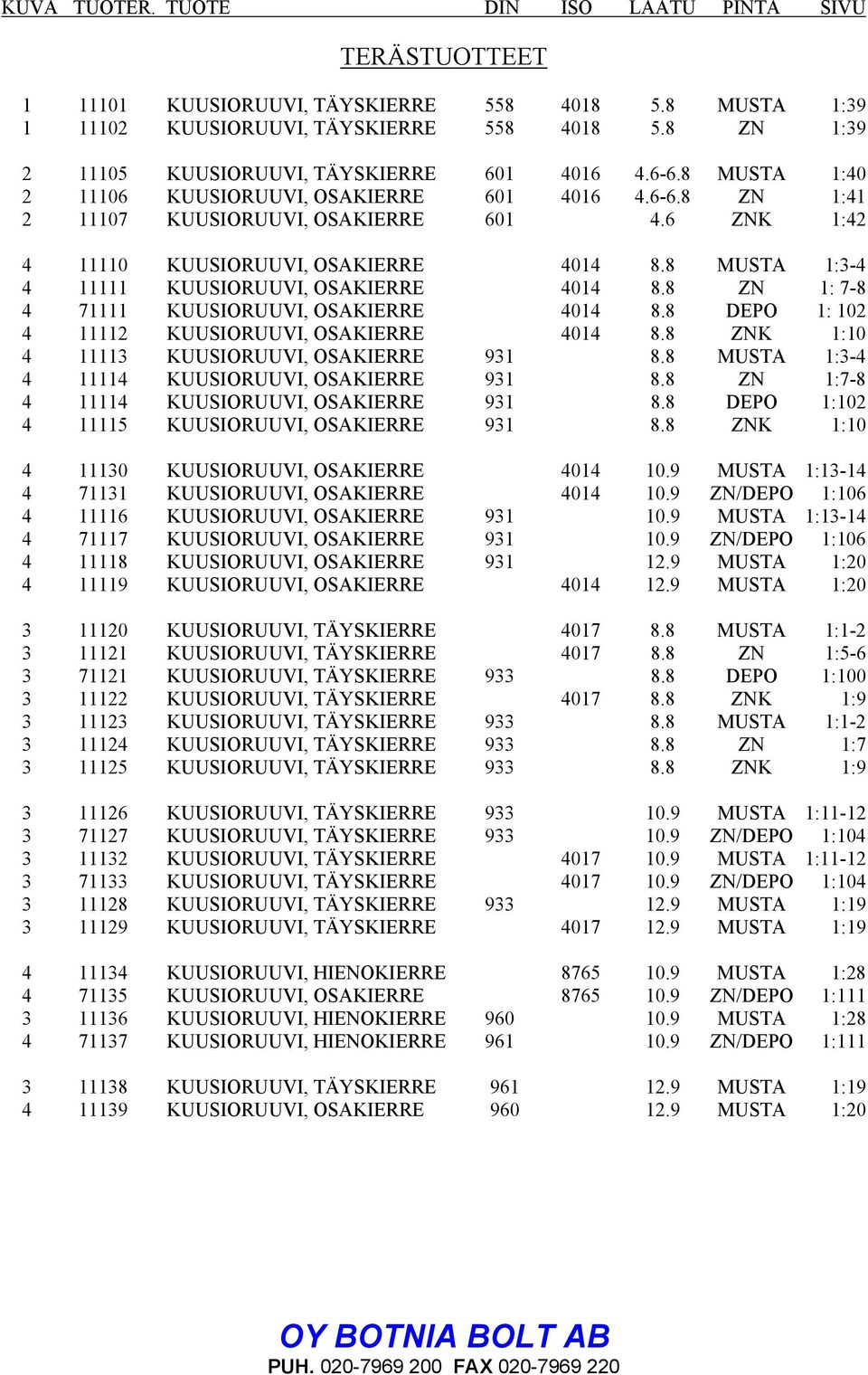 6 ZNK 1:42 4 11110 KUUSIORUUVI, OSAKIERRE 4014 8.8 MUSTA 1:3-4 4 11111 KUUSIORUUVI, OSAKIERRE 4014 8.8 ZN 1: 7-8 4 71111 KUUSIORUUVI, OSAKIERRE 4014 8.