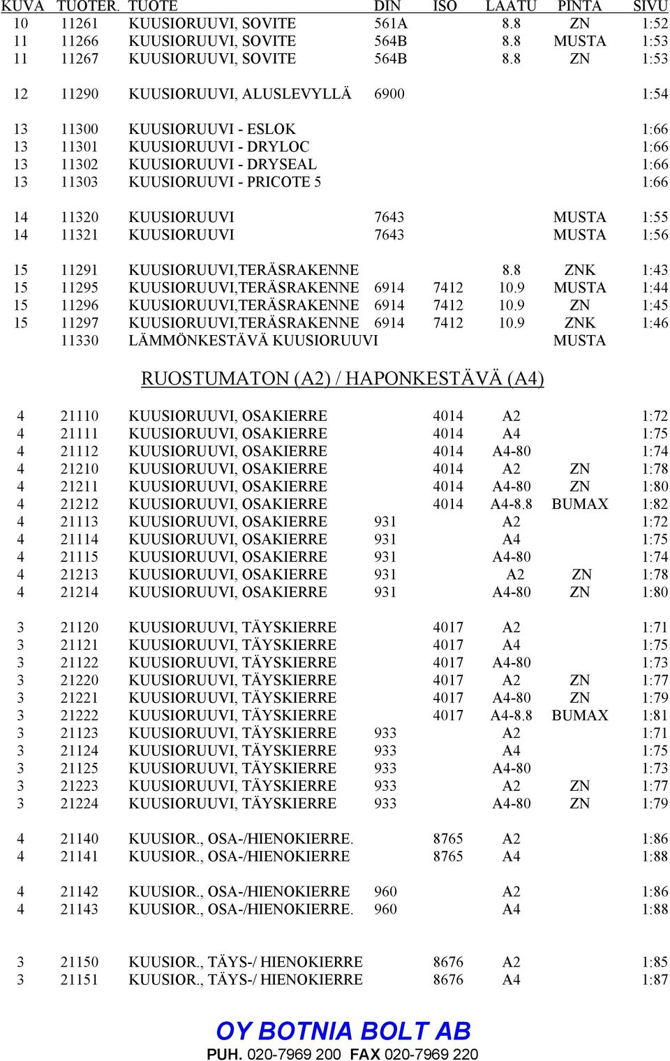 11320 KUUSIORUUVI 7643 MUSTA 1:55 14 11321 KUUSIORUUVI 7643 MUSTA 1:56 15 11291 KUUSIORUUVI,TERÄSRAKENNE 8.8 ZNK 1:43 15 11295 KUUSIORUUVI,TERÄSRAKENNE 6914 7412 10.