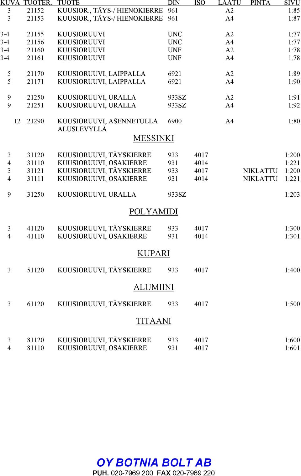 78 5 21170 KUUSIORUUVI, LAIPPALLA 6921 A2 1:89 5 21171 KUUSIORUUVI, LAIPPALLA 6921 A4 1:90 9 21250 KUUSIORUUVI, URALLA 933SZ A2 1:91 9 21251 KUUSIORUUVI, URALLA 933SZ A4 1:92 12 21290 KUUSIORUUVI,