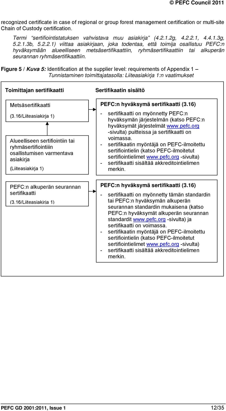 Figure 5 / Kuva 5: Identification at the supplier level: requirements of Appendix 1 Tunnistaminen toimittajatasolla: Liiteasiakirja 1:n vaatimukset Toimittajan sertifikaatti Metsäsertifikaatti (3.