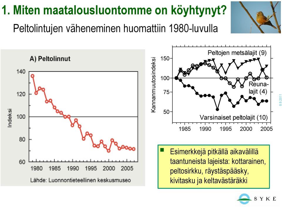 Peltojen metsälajit (9) Reunalajit (4) Varsinaiset peltolajit (1) 1985 199 1995 2