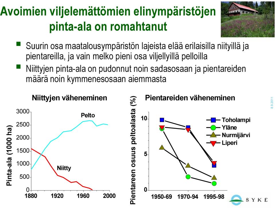 ja pientareiden määrä noin kymmenesosaan aiemmasta Pinta-ala (1 ha) 3 25 2 15 1 5 Niittyjen väheneminen Niitty Pelto 188