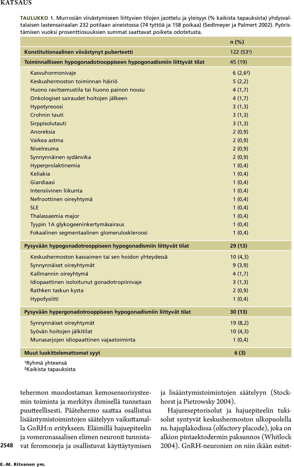 2002). Pyöristämisen vuoksi prosenttiosuuksien summat saattavat poiketa odotetusta.