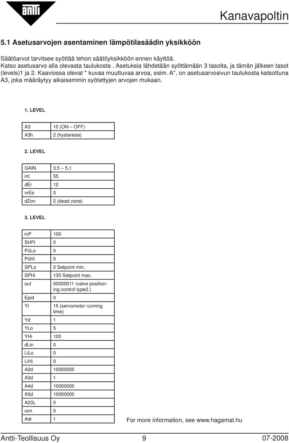 A*, on asetusarvosivun taulukosta katsottuna A3, joka määräytyy aikaisemmin syötettyjen arvojen mukaan. 1. LEVEL A3 A3h 10 (ON OFF) 2 (hysteresis) 2. LEVEL GAIN 3.