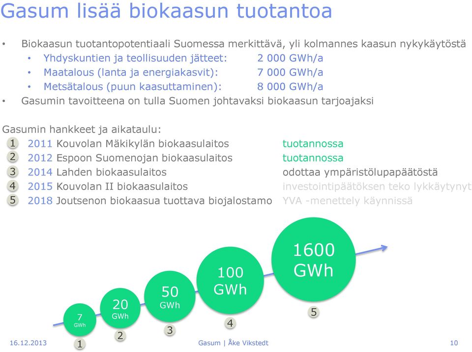 Kouvolan Mäkikylän biokaasulaitos tuotannossa 2 2012 Espoon Suomenojan biokaasulaitos tuotannossa 3 2014 Lahden biokaasulaitos odottaa ympäristölupapäätöstä 4 2015 Kouvolan II