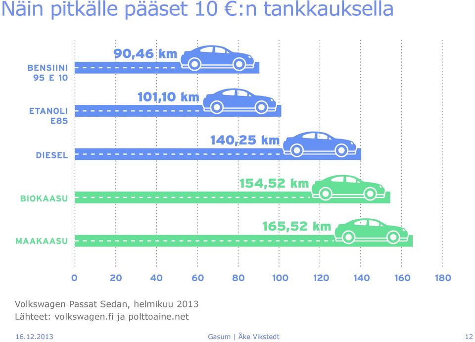 helmikuu 2013 Lähteet: volkswagen.