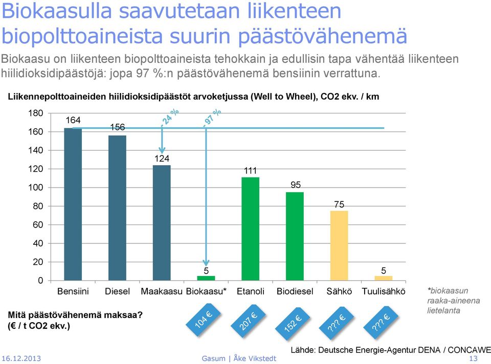 Liikennepolttoaineiden hiilidioksidipäästöt arvoketjussa (Well to Wheel), CO2 ekv.