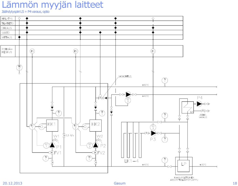 Jäähdytyspiiri LS +