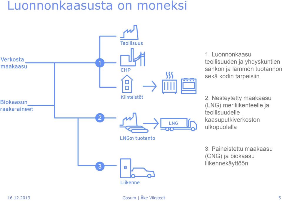 kodin tarpeisiin 2.