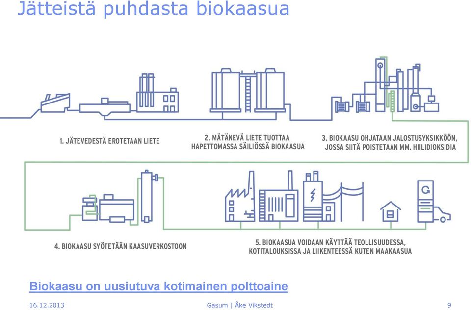 uusiutuva kotimainen