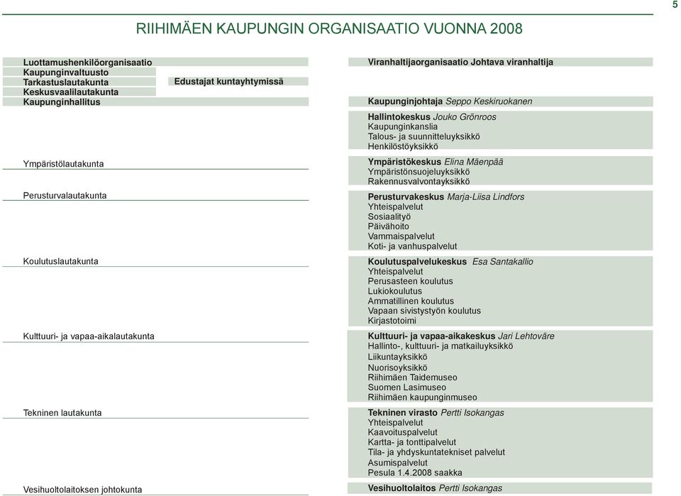 Keskiruokanen Hallintokeskus Jouko Grönroos Kaupunginkanslia Talous- ja suunnitteluyksikkö Henkilöstöyksikkö Ympäristökeskus Elina Mäenpää Ympäristönsuojeluyksikkö Rakennusvalvontayksikkö